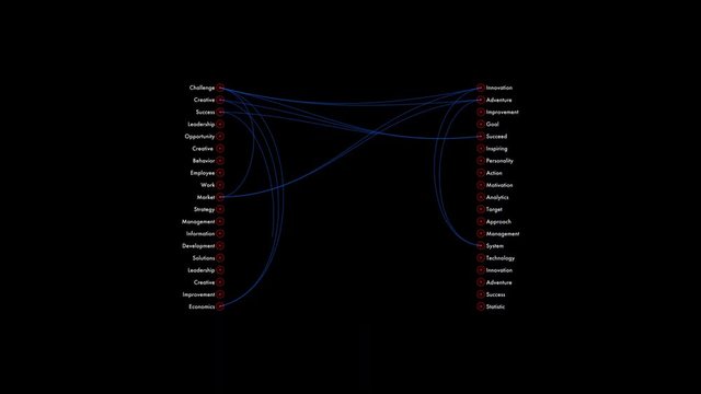 Success keywords points conected with tangents 