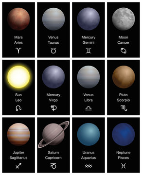 Zodiac signs with realistic planets, plus corresponding names and symbols - astrology and astronomy combined - three-dimensional vector illustration.