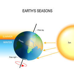 Naklejka premium tilt of the Earth's axis and Earth's seasons