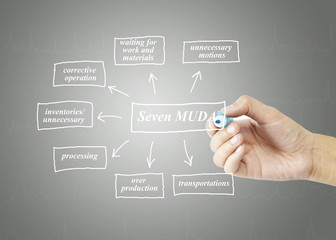 Element of seven waste on grey background.