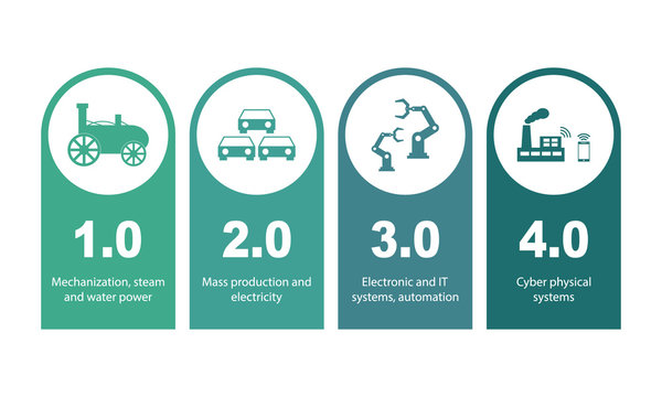 Industry 4.0 And 4th Industrial Revolution Illustration