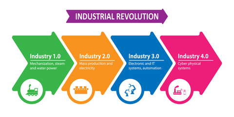 Industry 4.0 and 4th industrial revolution illustration