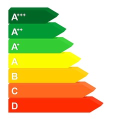 Energy class label from efficiency A to D from green to red. 3D Color mark rating for electrical appliances and energy saving