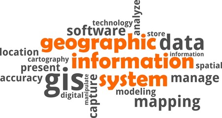 word cloud - geographic information system