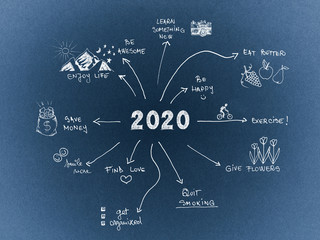2020 New Year Resolution, goals written on blue cardboard with hand drawn sketches