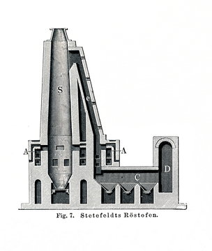 Stetefeldt roasting furnace (from Meyers Lexikon, 1896, 13/118/119)