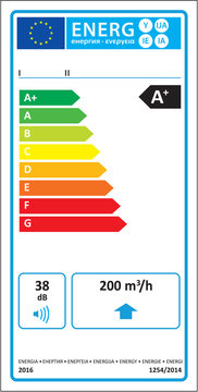Unidirectional ventilation unit (UVU) new energy rating graph label in vector.