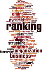 Ranking word cloud