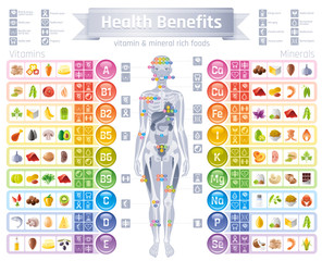 Mineral Vitamin supplement icons. Health benefit flat vector icon set, text letter logo isolated white background. Table illustration medicine healthcare chart Diet balance medical Infographic diagram - obrazy, fototapety, plakaty