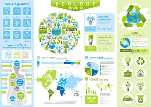 Ecological icon set infographics diagram chart poster. Flat pollution icons, isolated background. Environment protection concept. Nature symbol, Earth globe, world map, sing, human health effect table