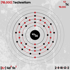 Large and detailed infographic of the element of Technetium.