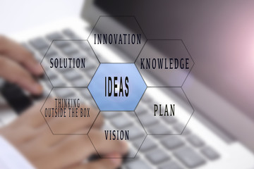 Hand typing on keyboard with management and business conceptual text.