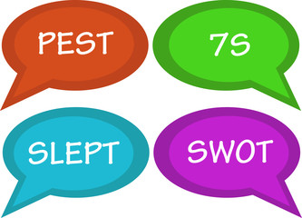 managerial analyzes in talk bubbles, swot, 7s, pest, slept