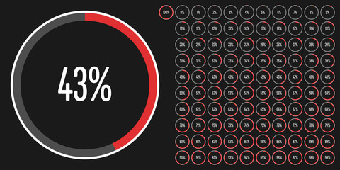 Set of circle percentage diagrams from 0 to 100 ready-to-use for web design, user interface (UI) or infographic - indicator with red
