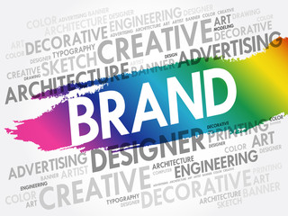 Brand word cloud collage, business concept background