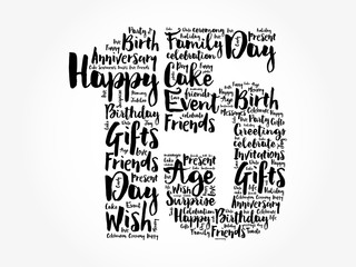 Happy 15th birthday word cloud collage concept