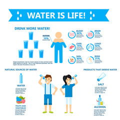 Obraz na płótnie Canvas Body water drink infographics health people diet lifestyle concept brochure infochart vector illustration