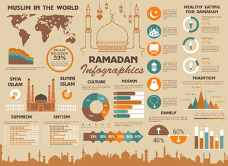 Ramadan Muslim Islam world vector infographics - obrazy, fototapety, plakaty