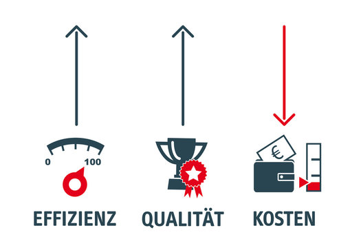 Effizienz Qualit&auml;t Kosten - profitabel arbeiten