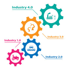 Industry 4.0 and 4th industrial revolution illustration