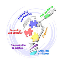 Plan Map of Knowledge Intelligence