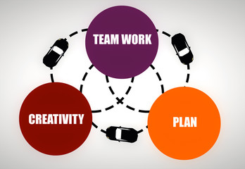 Planning concept