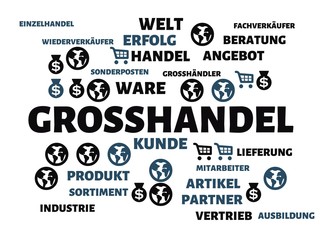 GROSSHANDEL - Bilder mit Wörtern aus dem Bereich Großhandel, Wortwolke, Würfel, Buchstabe, Bild, Illustration