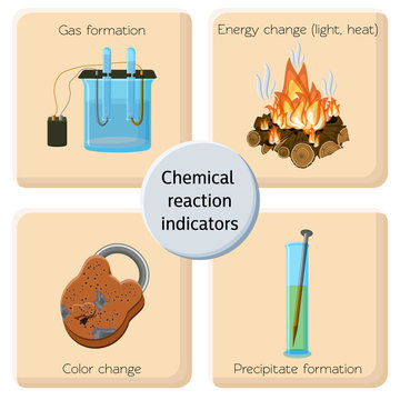 Chemical reaction indicators infographics.