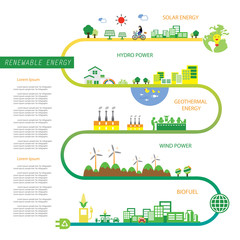 info chart renewable energy biogreen ecology