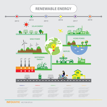  info chart renewable energy biogreen ecology