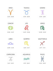 Horoscope in colored zodiac signs in rectangle