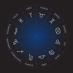 Fototapeta premium Circle of signs of zodiac
