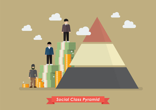 Social Class Pyramid
