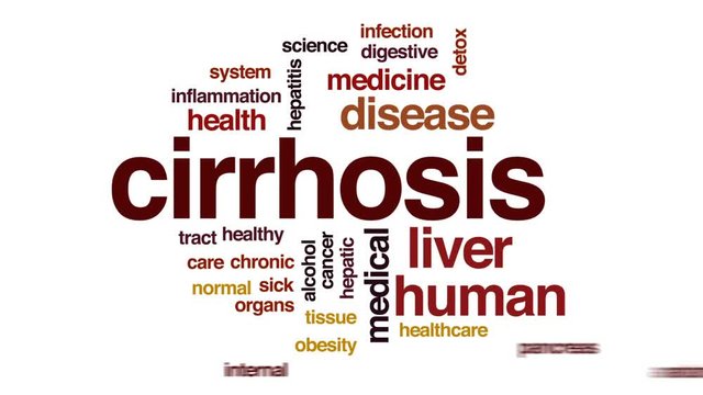 Cirrhosis animated word cloud, text design animation.