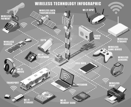 Smartphone and electronic devices wireless connection technology infographic. Isometric poster of internet access flowchart with hotspot satellite router and printer icons vector illustration