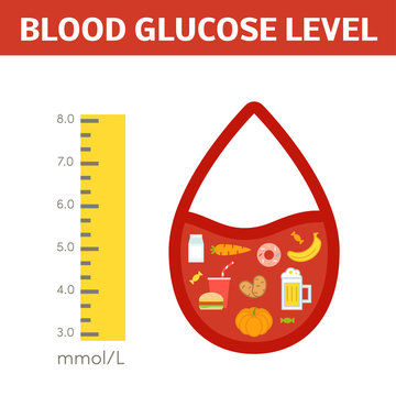 Blood Glucose Level