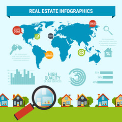 Real Estate Infographic Set