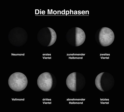 Lunar phases of the moon - GERMAN LABELING - different shapes of illuminated portions. Vector illustration on black background.