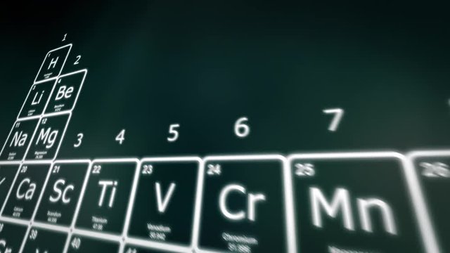 Camera panning over the Periodic table of the Elements on a green background. Modern version of the Periodic table with the latest elements and new IUPAC grouping.