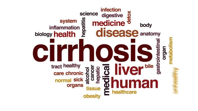 Cirrhosis animated word cloud, text design animation.