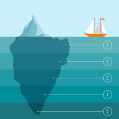 Ship meets  an iceberg - infographic template - obrazy, fototapety, plakaty