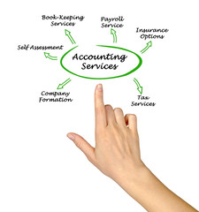 Diagram of Accounting Services
