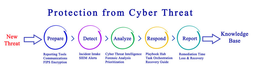 Protection from Cyber Threat - obrazy, fototapety, plakaty