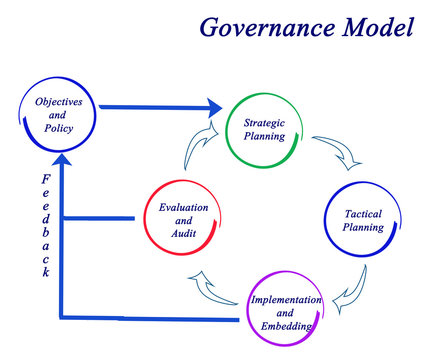 Governance Model