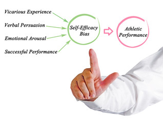 Athletic Performance