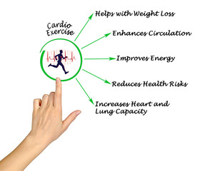 Obraz premium Cardio Exercise