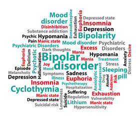 Bipolar disorder theme word cloud. Grey background.
