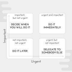 Eisenhower Matrix or Urgent-Important Matrix is used to work effectively - it helps to prioritize tasks by urgency and importance. Management concept.
