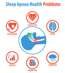 Sleep apnea: treatments, causes, symptoms and health problems.