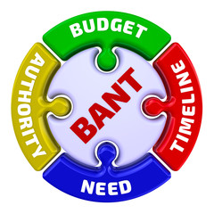 BANT model in marketing - the inscription "Budget, Authority, Need, Timeframe" on the puzzle in the shape of a circle